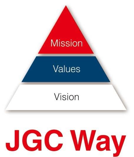 JGC Way